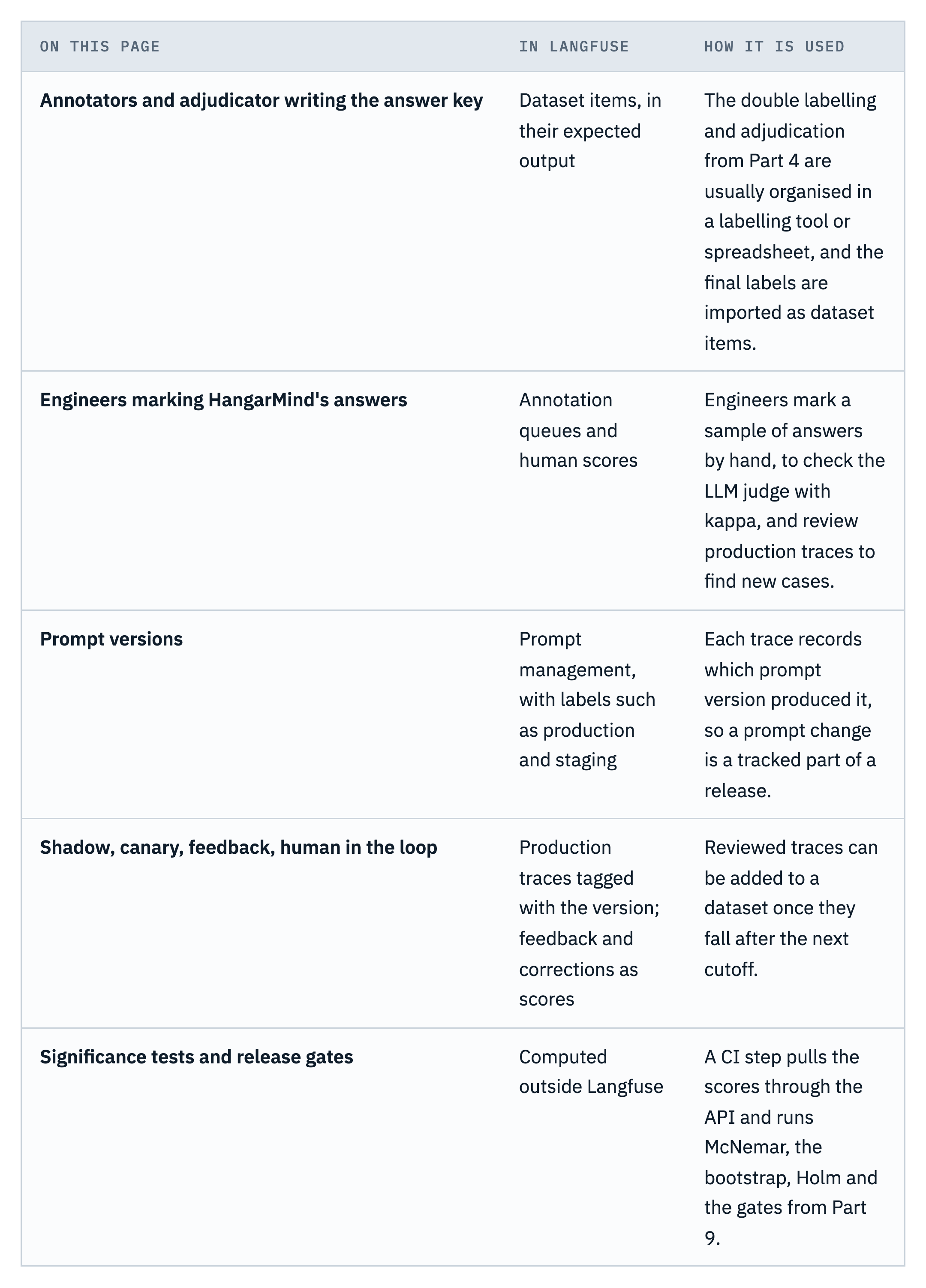 Langfuse mapping, part 2
